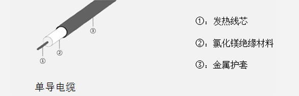 MI加熱電纜結構